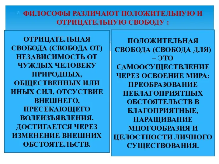 ФИЛОСОФЫ РАЗЛИЧАЮТ ПОЛОЖИТЕЛЬНУЮ И ОТРИЦАТЕЛЬНУЮ СВОБОДУ : ОТРИЦАТЕЛЬНАЯ СВОБОДА (СВОБОДА ОТ) НЕЗАВИСИМОСТЬ ОТ