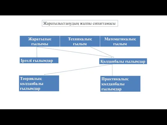 Жаратылыстанудың жалпы сипаттамасы