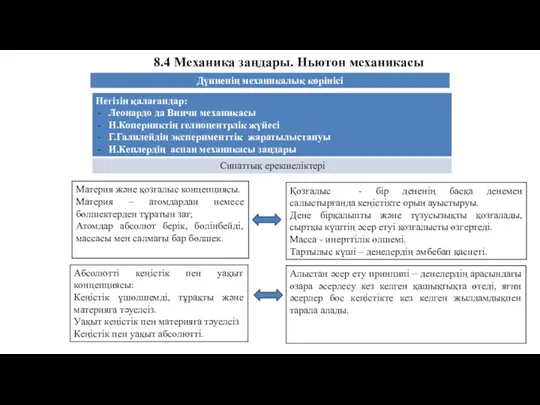 8.4 Механика заңдары. Ньютон механикасы