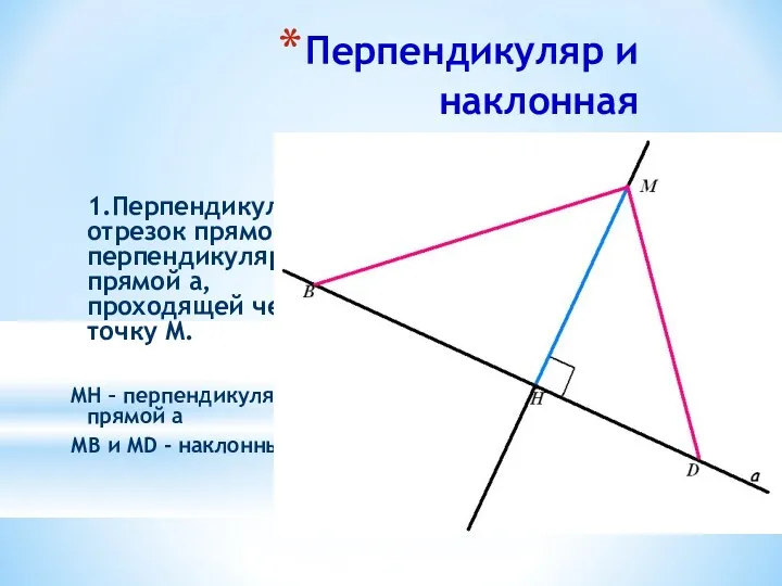 Перпендикуляр и наклонная 1.Перпендикуляр МН – отрезок прямой, перпендикулярной к