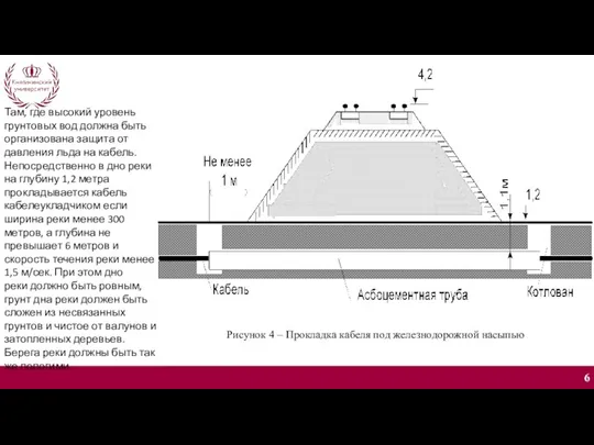 6 Рисунок 4 – Прокладка кабеля под железнодорожной насыпью Там,