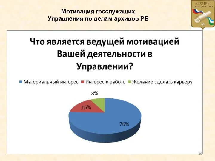 Мотивация госслужащих Управления по делам архивов РБ