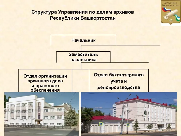 Структура Управления по делам архивов Республики Башкортостан