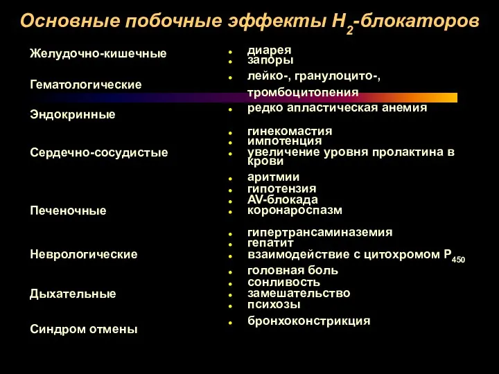 Основные побочные эффекты Н2-блокаторов