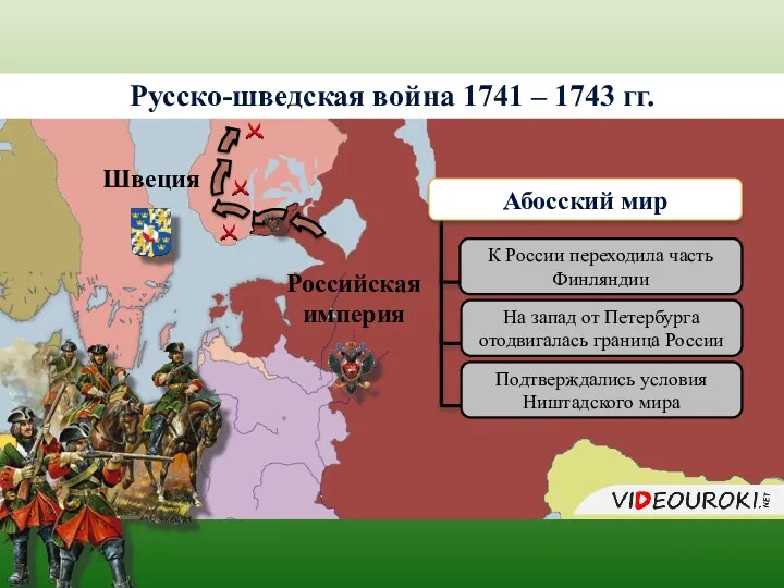 Русско-шведская война 1741 – 1743 гг. Российская империя Швеция Финляндия