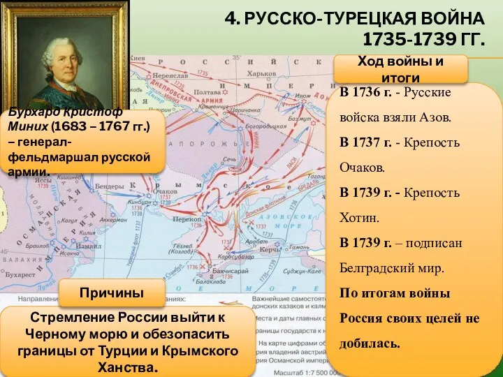 4. РУССКО-ТУРЕЦКАЯ ВОЙНА 1735-1739 ГГ. В 1736 г. - Русские