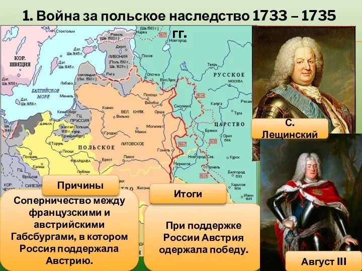 Соперничество между французскими и австрийскими Габсбургами, в котором Россия поддержала