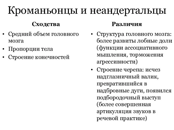 Кроманьонцы и неандертальцы Сходства Средний объем головного мозга Пропорции тела