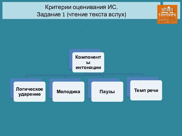 Критерии оценивания ИС. Задание 1 (чтение текста вслух) .