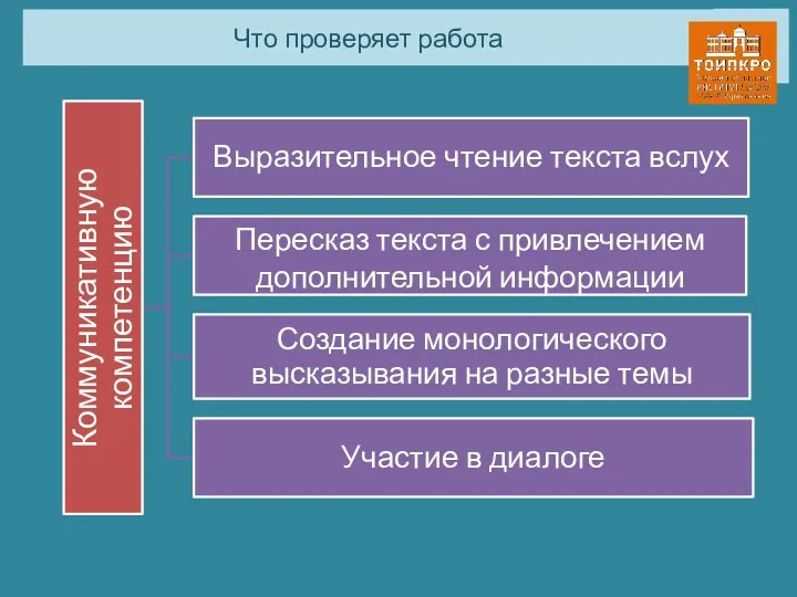 Что проверяет работа