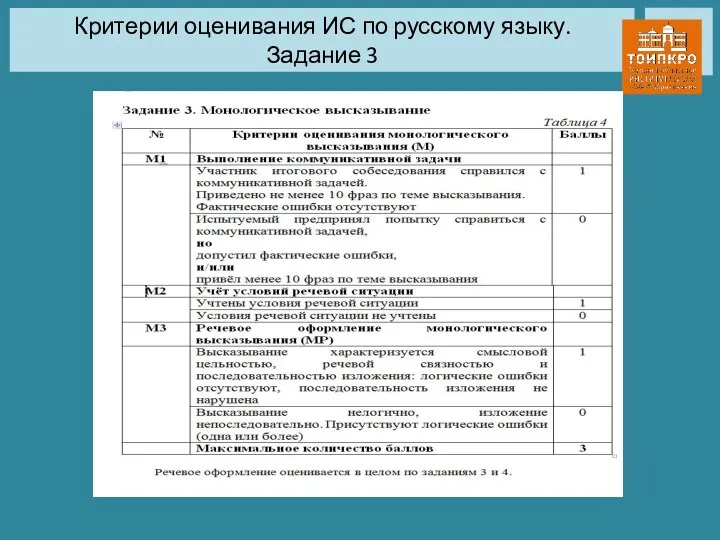 Критерии оценивания ИС по русскому языку. Задание 3