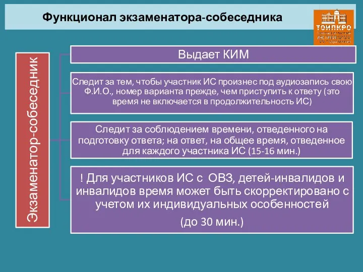 Функционал экзаменатора-собеседника