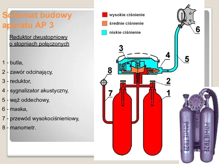 Schemat budowy aparatu AP 3 Reduktor dwustopniowy o stopniach połączonych