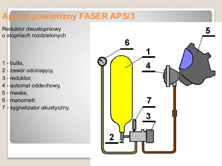 Aparat powietrzny FASER APS/3 Reduktor dwustopniowy o stopniach rozdzielonych 1