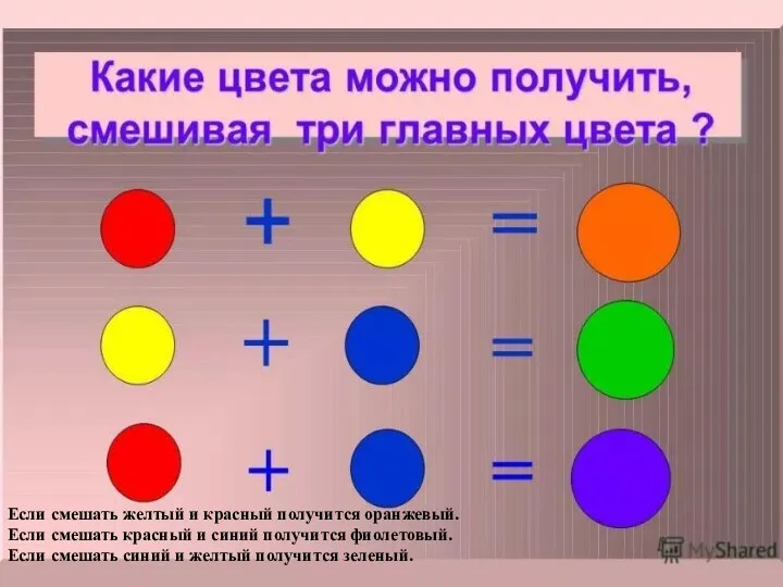 Если смешать желтый и красный получится оранжевый. Если смешать красный и синий получится