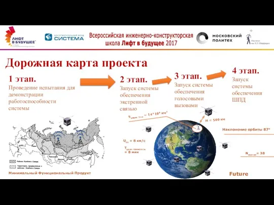 Дорожная карта проекта 1 этап. Проведение испытания для демонстрации работоспособности