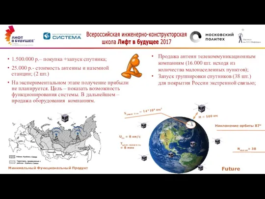 Минимальный Функциональный Продукт Sохват 1 сп ~ 14*106 км2 H