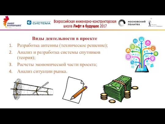 Виды деятельности в проекте Разработка антенны (техническое решение); Анализ и