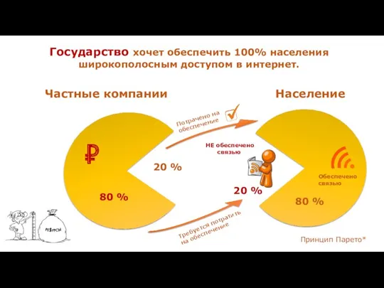 Частные компании Государство хочет обеспечить 100% населения широкополосным доступом в