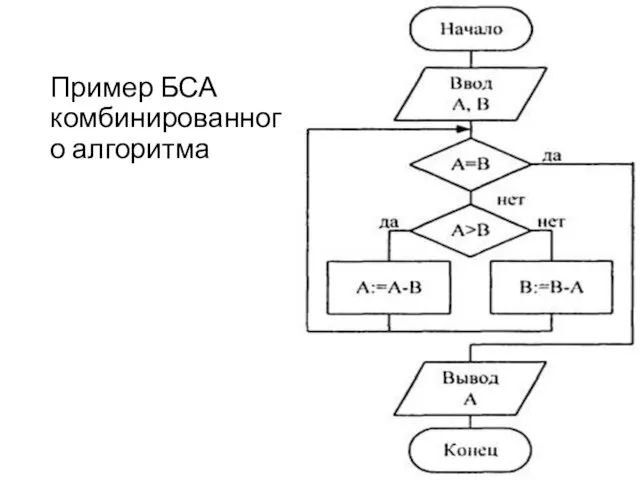 Пример БСА комбинированного алгоритма