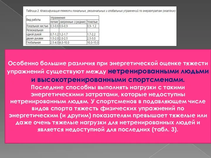 Особенно большие различия при энергетической оценке тяжести упражнений существуют между