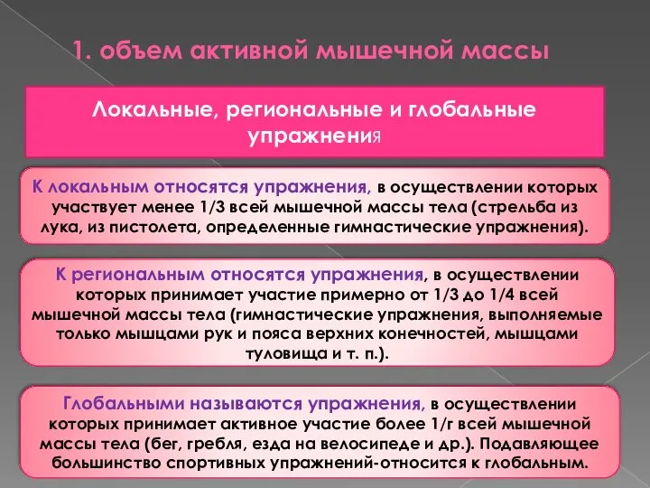 1. объем активной мышечной массы Локальные, региональные и глобальные упражнения