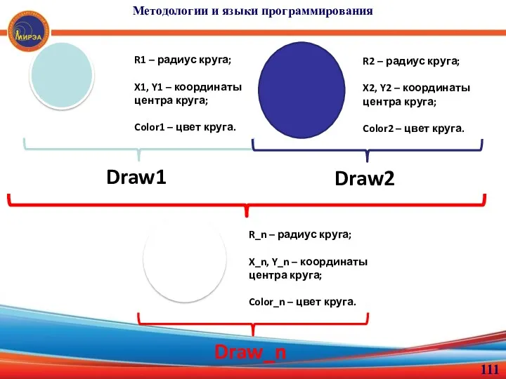 Методологии и языки программирования