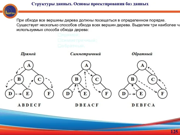 При обходе все вершины дерева должны посещаться в определенном порядке.