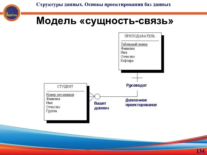 Модель «сущность-связь» Структуры данных. Основы проектирования баз данных