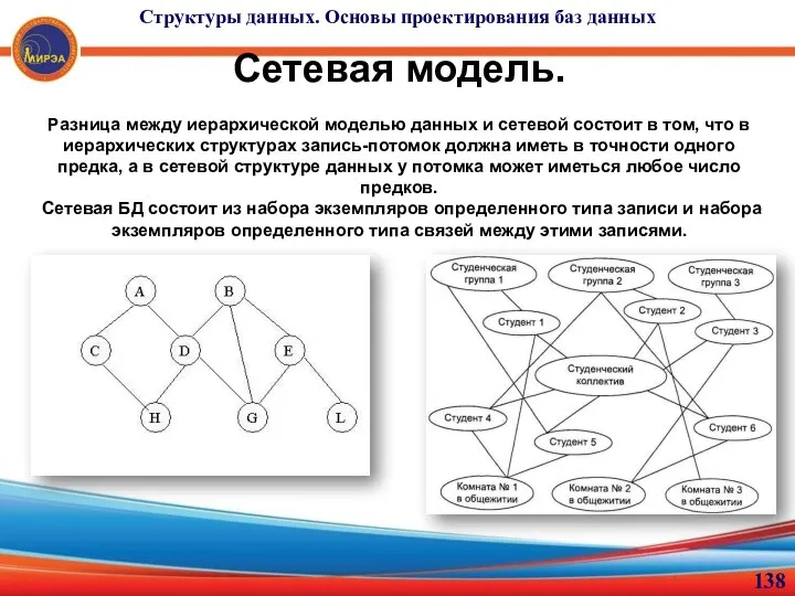 Сетевая модель. Разница между иерархической моделью данных и сетевой состоит