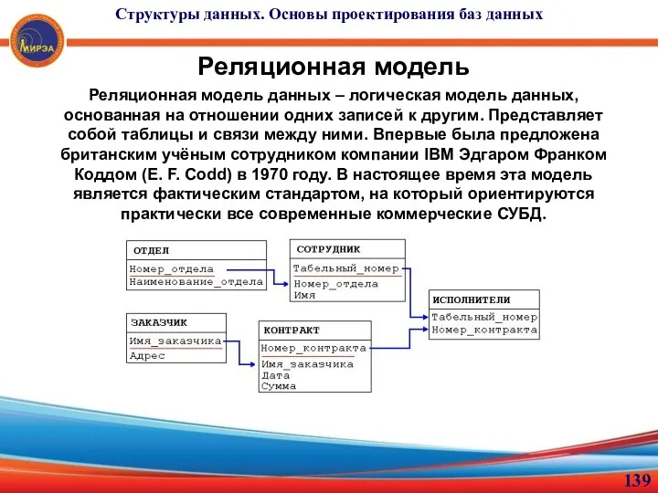 Реляционная модель Реляционная модель данных – логическая модель данных, основанная