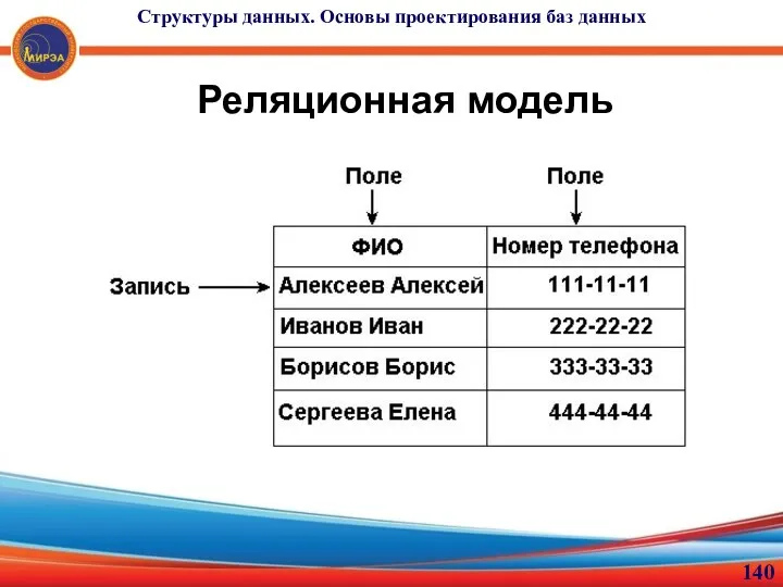 Реляционная модель Структуры данных. Основы проектирования баз данных