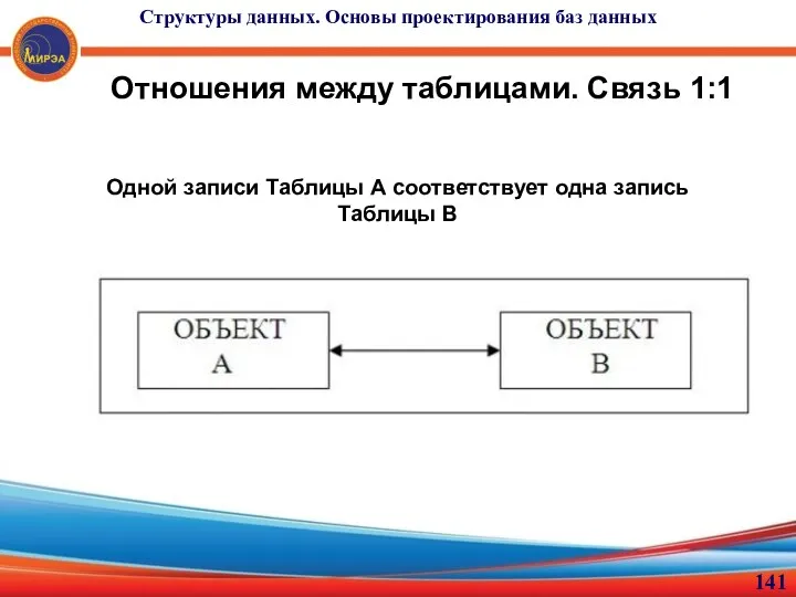 Отношения между таблицами. Связь 1:1 Одной записи Таблицы А соответствует