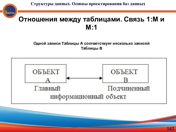 Отношения между таблицами. Связь 1:М и М:1 Одной записи Таблицы