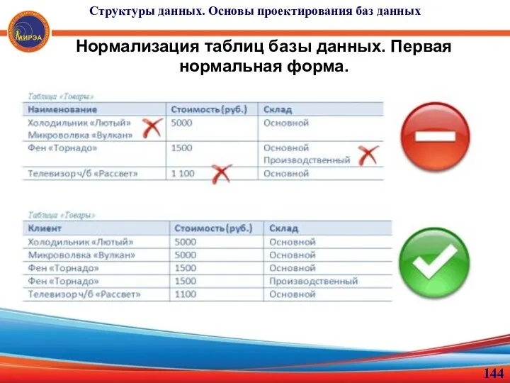 Нормализация таблиц базы данных. Первая нормальная форма. Структуры данных. Основы проектирования баз данных