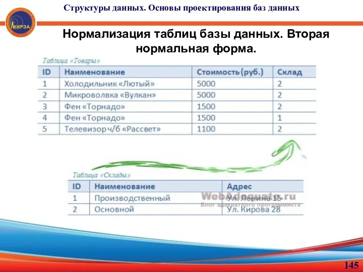 Нормализация таблиц базы данных. Вторая нормальная форма. Структуры данных. Основы проектирования баз данных