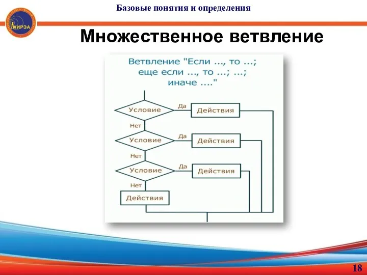 Множественное ветвление Базовые понятия и определения