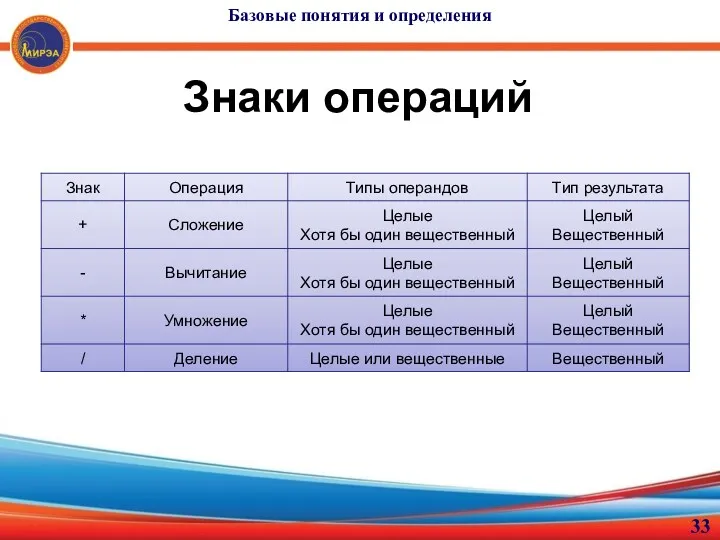 Знаки операций Базовые понятия и определения