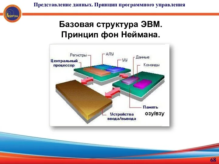 Базовая структура ЭВМ. Принцип фон Неймана. Представление данных. Принцип программного управления