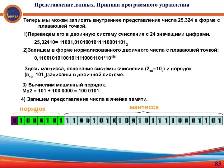 Теперь мы можем записать внутреннее представление числа 25,324 в форме