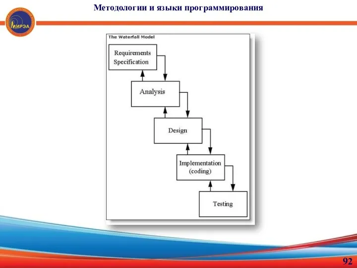 Методологии и языки программирования