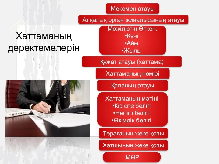 Мекемен атауы Алқалық орган жиналысының атауы Мәжілістің Өткен: Күні Айы Жылы Құжат атауы