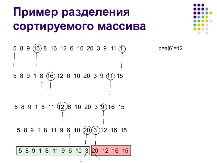 Пример разделения сортируемого массива 5 8 9 15 8 16 12 6 10