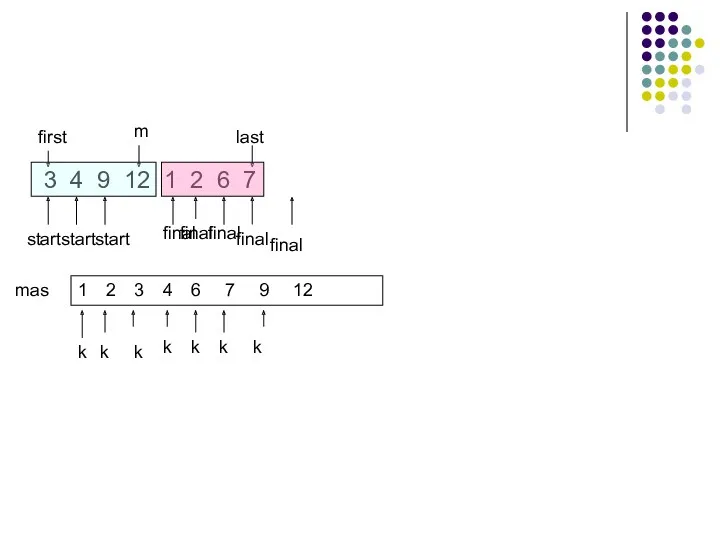 3 4 9 12 1 2 6 7 first last m start final