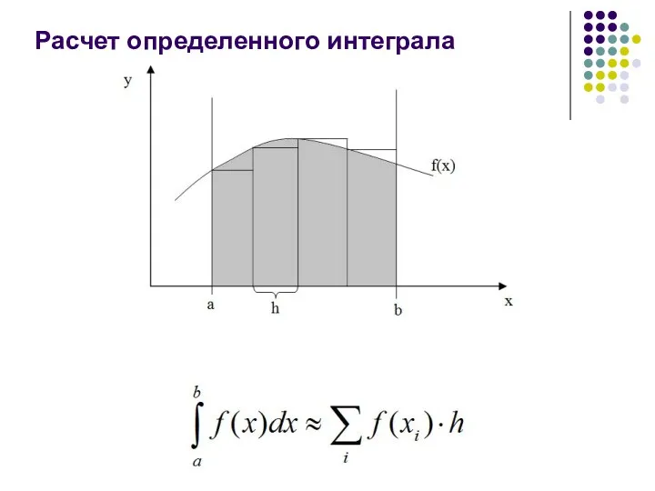 Расчет определенного интеграла