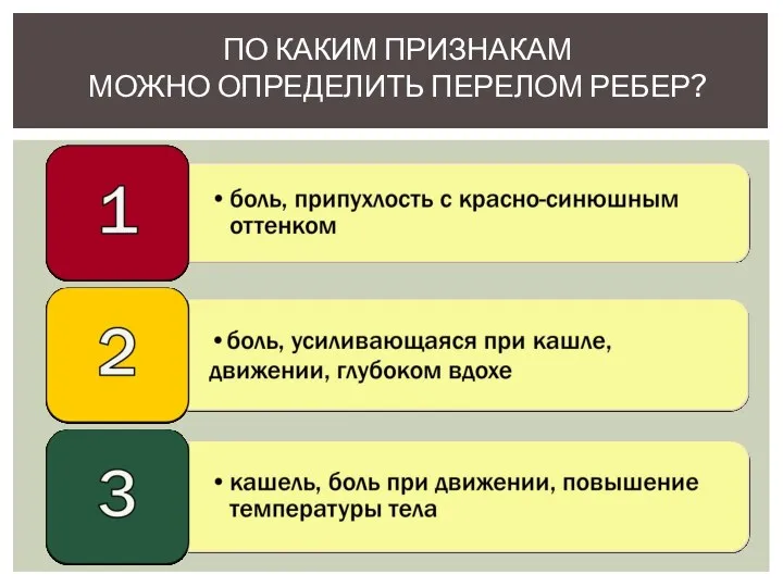 ПО КАКИМ ПРИЗНАКАМ МОЖНО ОПРЕДЕЛИТЬ ПЕРЕЛОМ РЕБЕР?