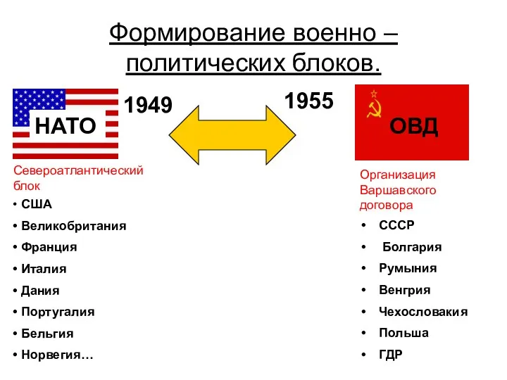 Формирование военно – политических блоков. НАТО ОВД 1949 1955 США