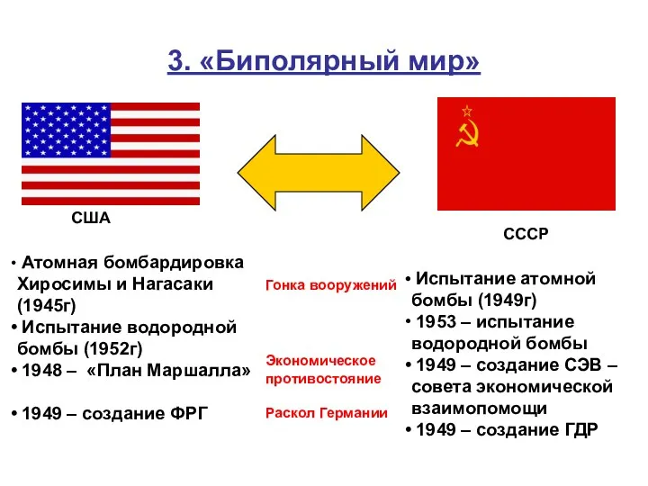 3. «Биполярный мир» Атомная бомбардировка Хиросимы и Нагасаки (1945г) Испытание