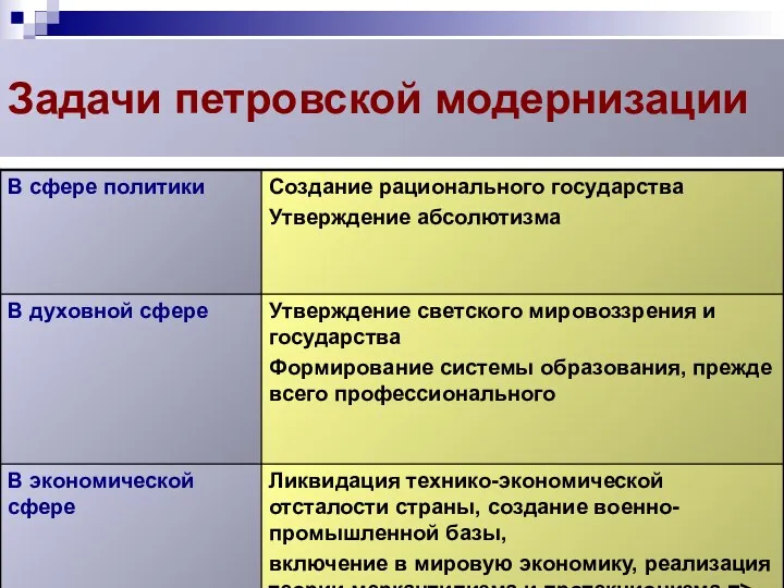 Задачи петровской модернизации