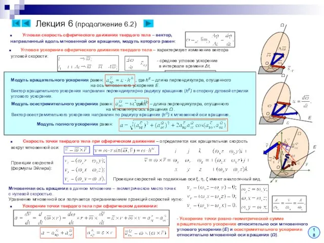 Лекция 6 (продолжение 6.2) Угловая скорость сферического движения твердого тела